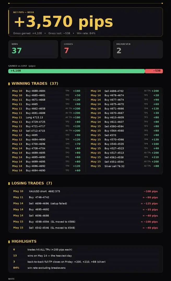 Member gold trading result screenshot 9